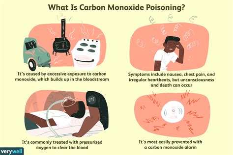 exhaust leak carbon monoxide poisoning|Carbon Monoxide Poisoning Basics